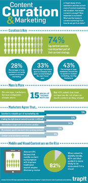 Boost search engine optimization results with proper content marketing. content marketing tips and list to help with seo