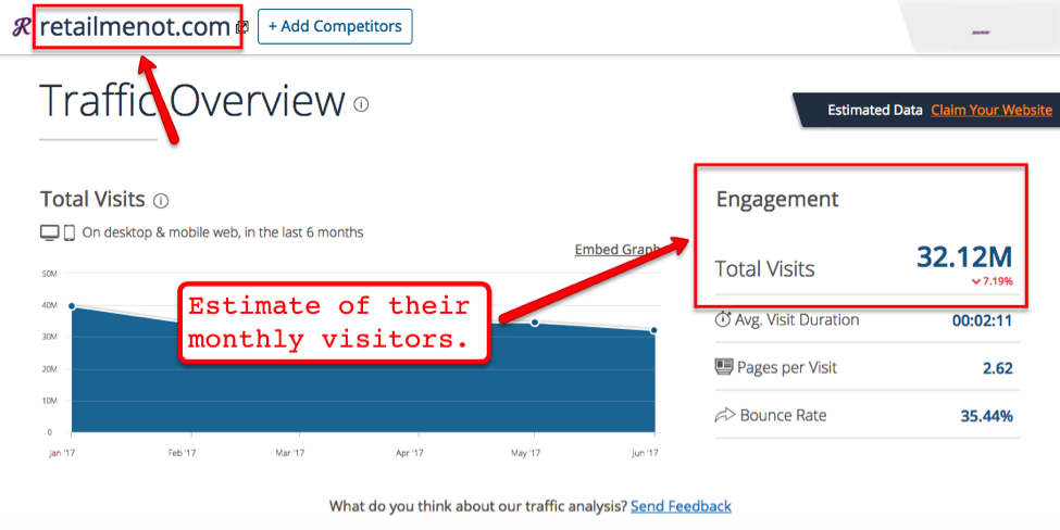 Screenshot of retailmenot.com traffic overview.