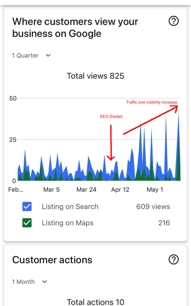 Real estate seo screenshot